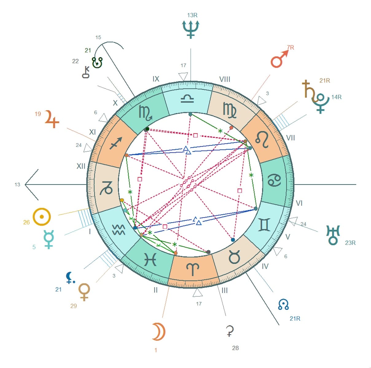 À la découverte du logiciel d&rsquo;astrologie Azimut35